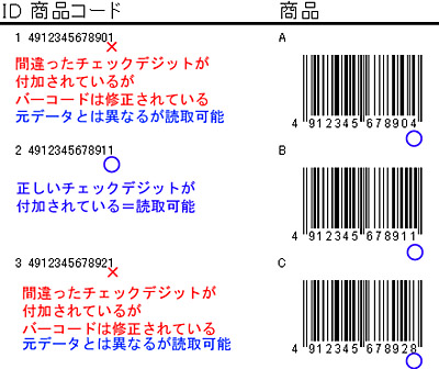 修正されたJAN-13