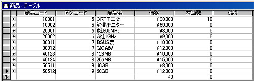 Accessのテーブル