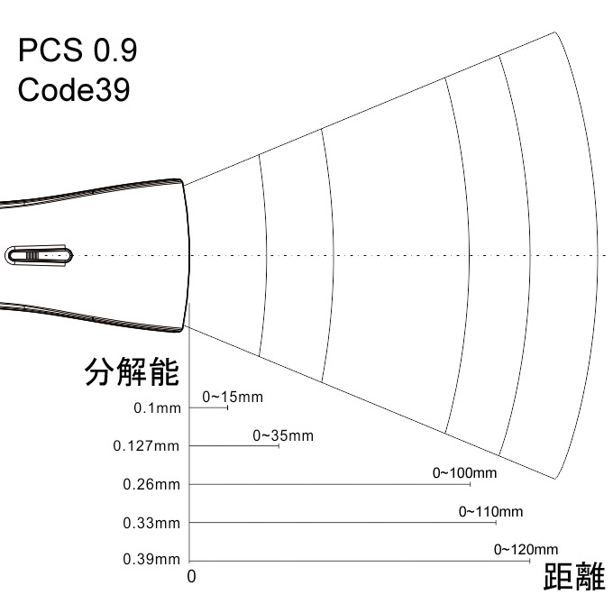 AC-890