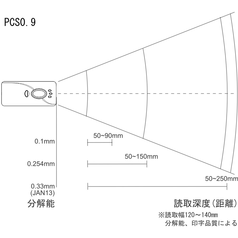 CM-520W1