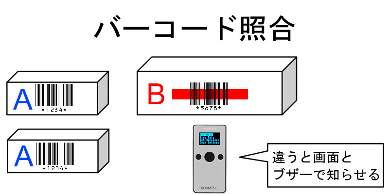 バーコード照合