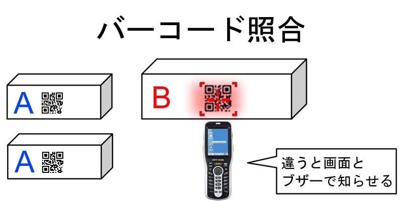 Pm251 1次元 2次元 Ocr対応 ハンディターミナル エントリーモデル 株式会社エイポック