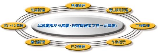 ■内部強化に最適なツール