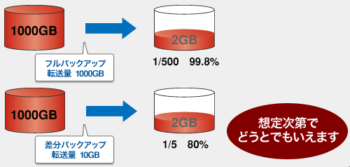 dr䗦