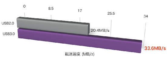 SeeQVault比較 - 20141113.png