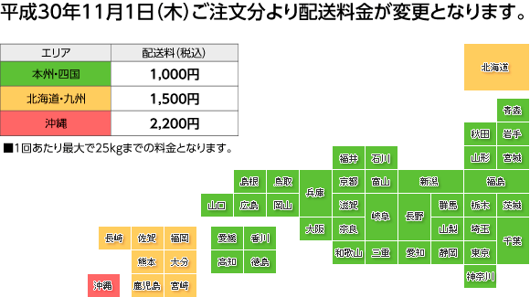 配送料イメージ