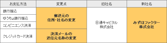 社名変更に伴う配信及び郵送元の変更に関わるお支払方法