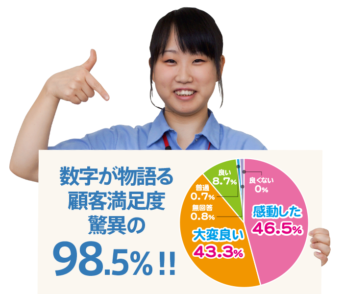 明るく、優しく、フレンドリーな職員があなたをサポート！
