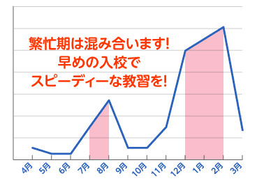 混雑状況グラフ