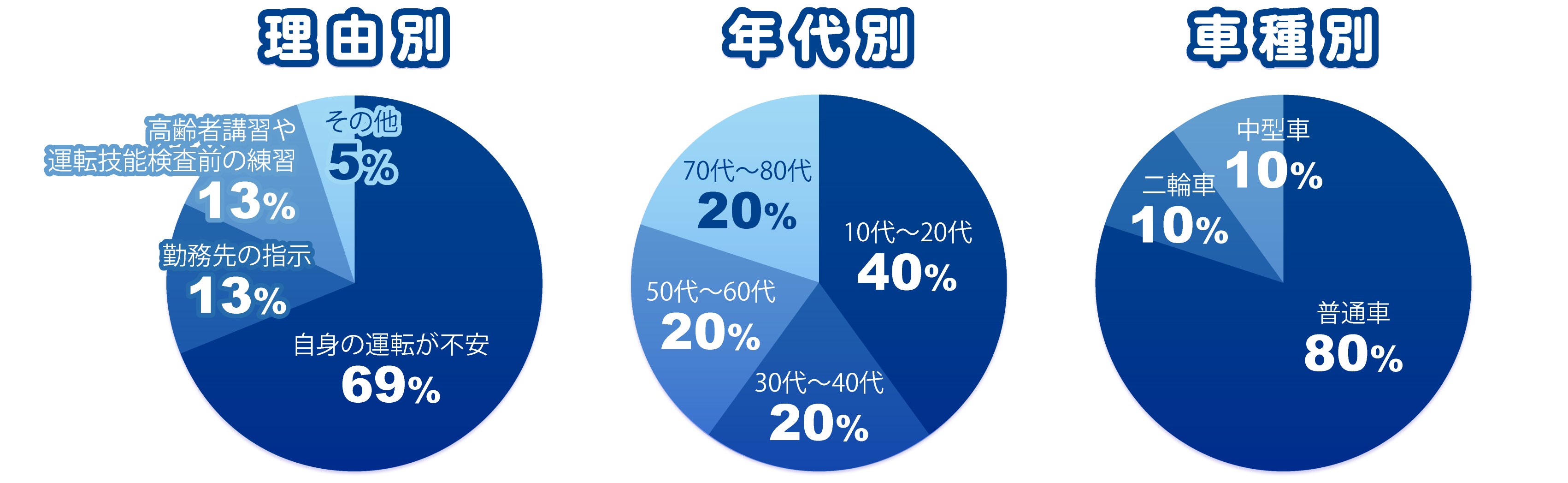 円グラフ