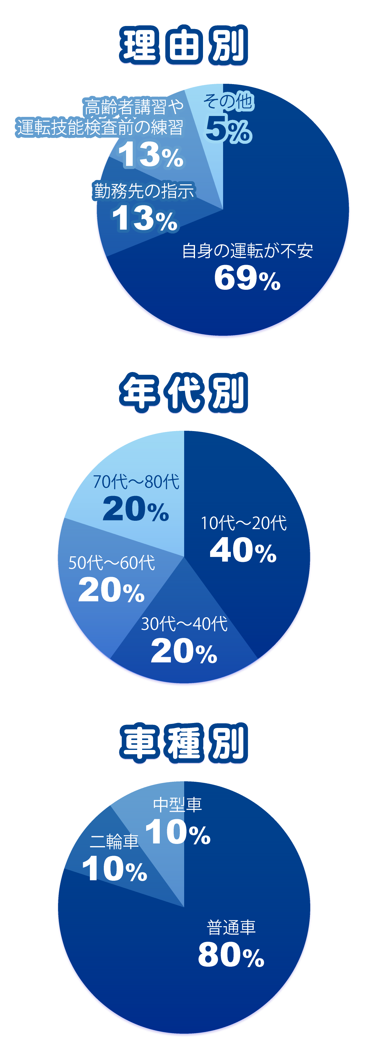 円グラフ