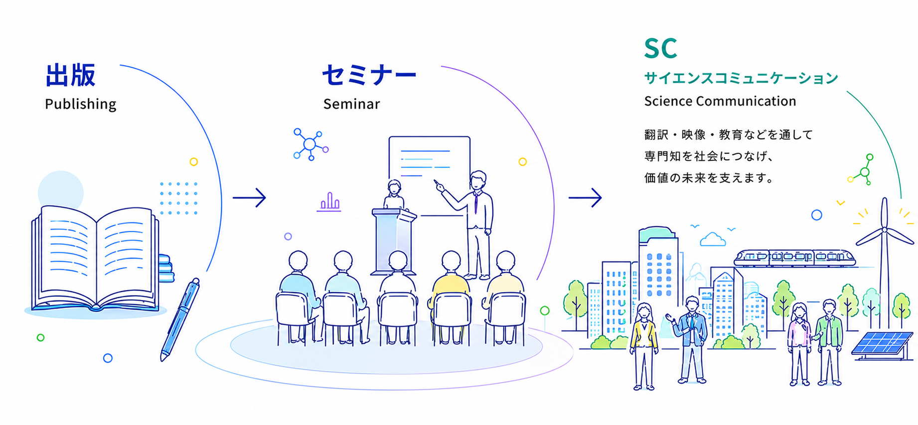 Science Communication Event