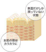 従来のスキンケア